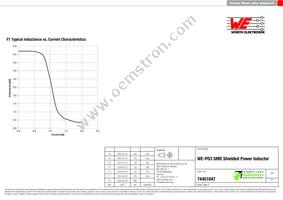 74451047 Datasheet Page 2