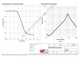 7445501 Datasheet Page 2