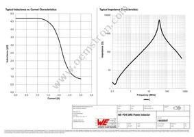 74455047 Datasheet Page 2