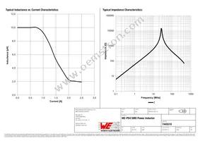 7445510 Datasheet Page 2