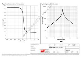 74455147 Datasheet Page 2