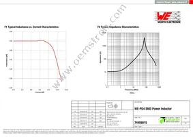 74456015 Datasheet Page 2