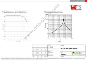 74456047 Datasheet Page 2