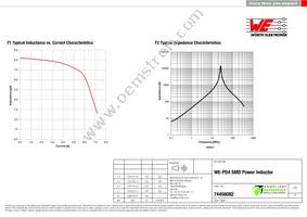 74456082 Datasheet Page 2