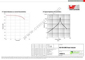 74456115 Datasheet Page 2