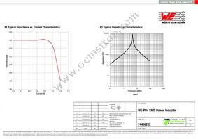 74456222 Datasheet Page 2