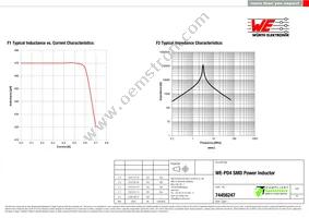 74456247 Datasheet Page 2