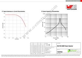 74457033 Datasheet Page 2