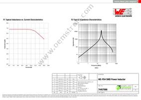 74457068 Datasheet Page 2