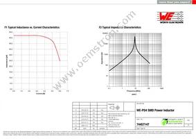 74457147 Datasheet Page 2