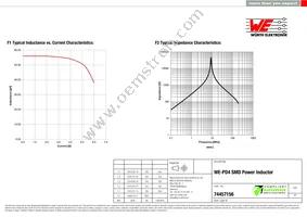 74457156 Datasheet Page 2