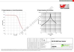 74458168 Datasheet Page 2