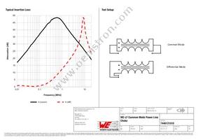 7446121010 Datasheet Page 2