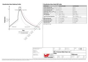 7446121010 Datasheet Page 3