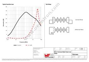 7446122001 Datasheet Page 2