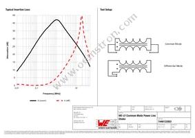 7446122003 Datasheet Page 2