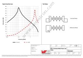 7446220047 Datasheet Page 2