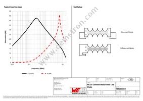 7446221012 Datasheet Page 2