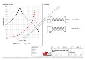 7446221027 Datasheet Page 2