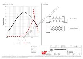 7446222002 Datasheet Page 2