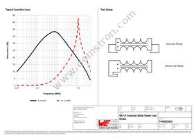 7446222004 Datasheet Page 2