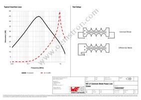 7446222007 Datasheet Page 2