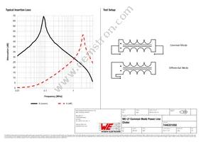 7446321050 Datasheet Page 2