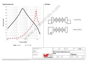 7446322010 Datasheet Page 2