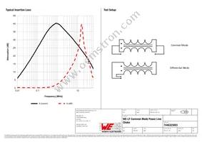 7446323003 Datasheet Page 2