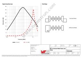 7446323004 Datasheet Page 2