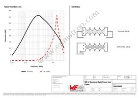 7446326002 Datasheet Page 2