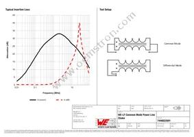 7446622001 Datasheet Page 2