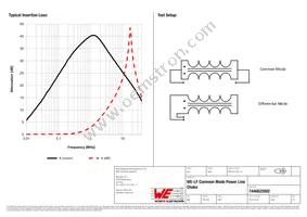 7446622002 Datasheet Page 2