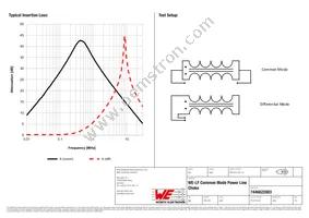 7446622003 Datasheet Page 2