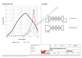 74466240007 Datasheet Page 2