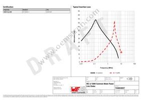 7446630027 Datasheet Page 2