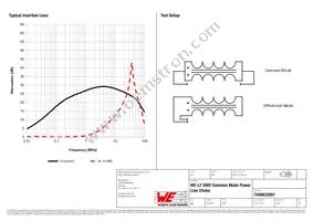 7446632001 Datasheet Page 2