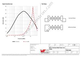 7446723001 Datasheet Page 2