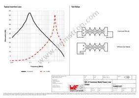 7446821027 Datasheet Page 2