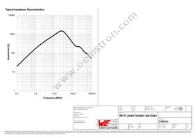 7447015 Datasheet Page 2