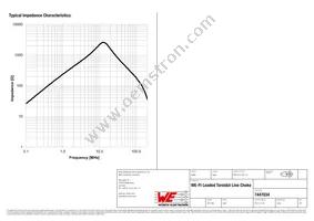 7447034 Datasheet Page 2