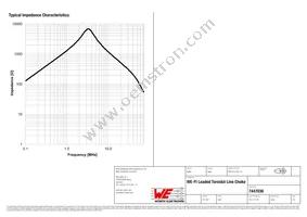 7447036 Datasheet Page 2