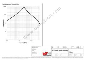 7447037 Datasheet Page 2