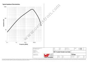 7447054 Datasheet Page 2