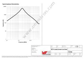 7447060 Datasheet Page 2