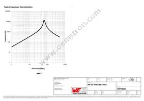 744710603 Datasheet Page 2