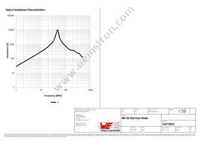 744710615 Datasheet Page 2