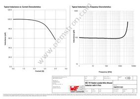 7447211101 Datasheet Page 2