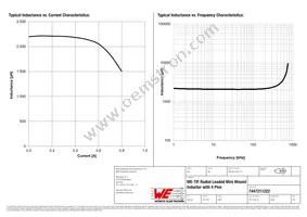 7447211222 Datasheet Page 2