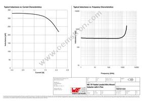 7447211331 Datasheet Page 2